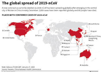 Anche le grandi aziende soccombono al coronavirus