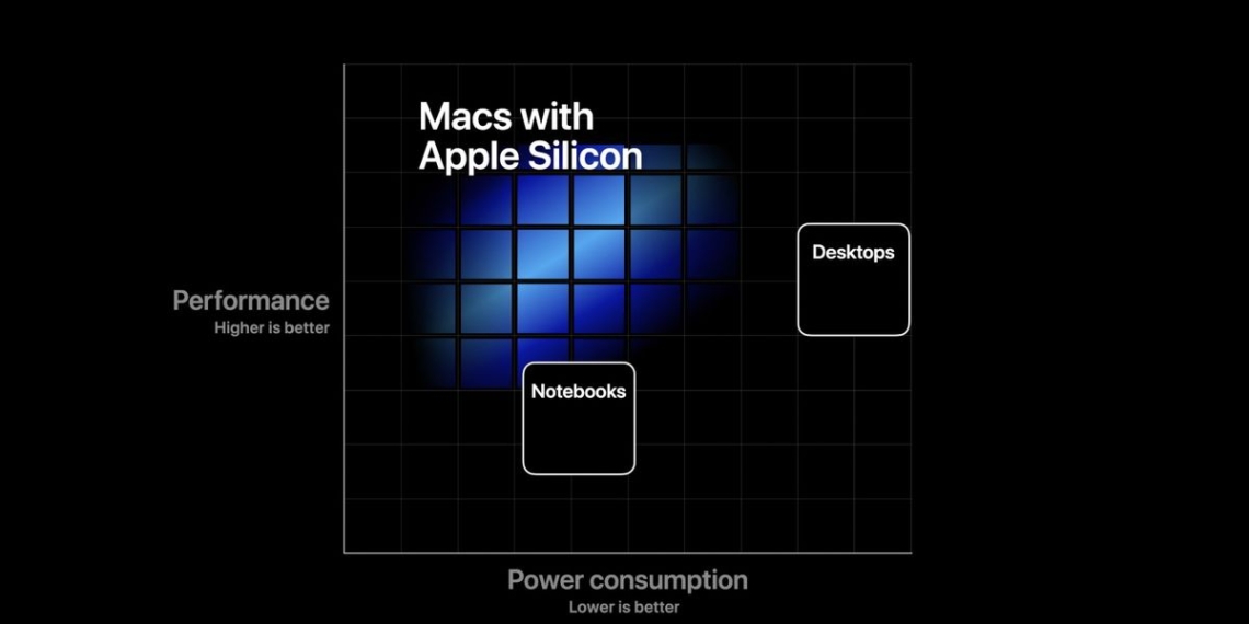 Apple si aggiorna coi processori ARM