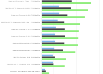 Anvil’s Storage Utilities – Sabrent Rocket 4 Plus 1 TB – Drive 50%