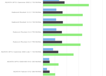 AS SSD Benchmark – ADATA Falcon 512 GB – Drive 0%
