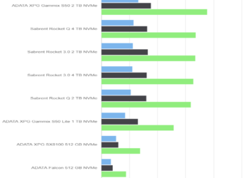 AS SSD Benchmark – ADATA Falcon 512 GB – Drive 50%