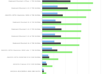 AS SSD Benchmark – Sabrent Rocket 4 Plus 1 TB – Drive 50%