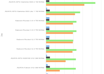 ATTO Disk Benchmark 4.01 – ADATA Falcon 512 GB – Drive 0%