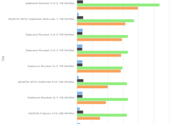 ATTO Disk Benchmark 4.01 – ADATA Falcon 512 GB – Drive 50%