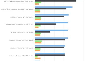 Crystal Disk Mark 5.5.0 – ADATA Falcon 512 GB – Drive 50%
