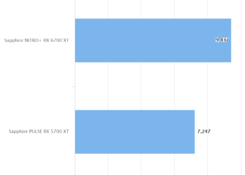 3DMark Time Spy – Sapphire NITRO+ RX 6700 XT