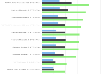 Anvil’s Storage Utilities – Sabrent Rocket 4 Plus 2 TB – Drive 50%