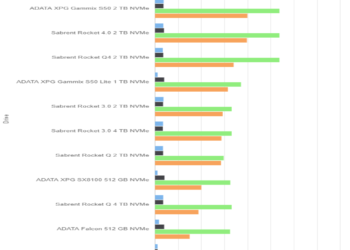ATTO Disk Benchmark 4.01 – Sabrent Rocket 4 Plus 2 TB – Drive 50%