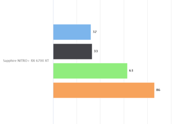 Temperature – Sapphire NITRO+ RX 6700 XT