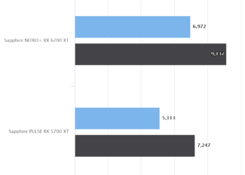 Unigine Superposition – Sapphire NITRO+ RX 6700 XT