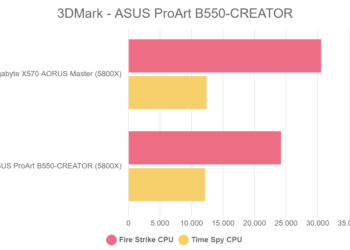 3DMark – ASUS ProArt B550-CREATOR