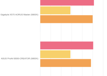 AIDA64 6.00 Memory Bandwidth – ASUS ProArt B550-CREATOR