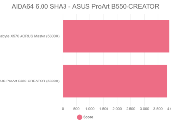 AIDA64 6.00 SHA3 – ASUS ProArt B550-CREATOR