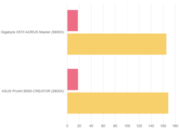 Blender 2.92 BMW27 e Ryzen Test – ASUS ProArt B550-CREATOR