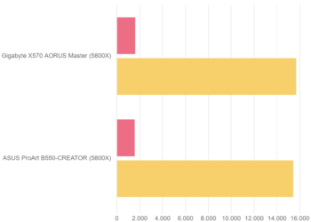 Cinebench R23 – ASUS ProArt B550-CREATOR