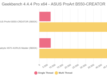 Geekbench 4.4.4 Pro x64 – ASUS ProArt B550-CREATOR