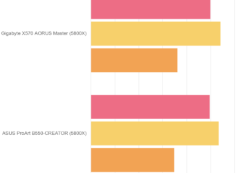 Luxmark 4.0 – ASUS ProArt B550-CREATOR