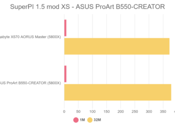 SuperPI 1.5 mod XS – ASUS ProArt B550-CREATOR