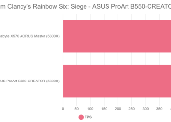 Tom Clancy’s Rainbow Six: Siege – ASUS ProArt B550-CREATOR