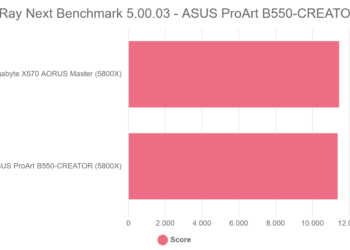 VRay Next Benchmark 5.00.03 – ASUS ProArt B550-CREATOR