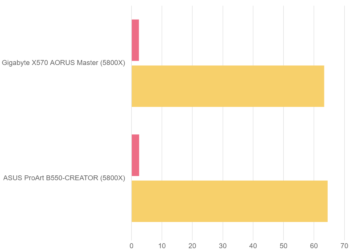 WPrime 1.55 – ASUS ProArt B550-CREATOR
