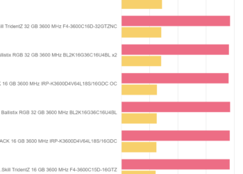 3DMark – IRDM PRO DDR4 DEEP BLACK 16 GB 3600 MHz