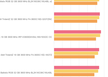AIDA64 6.00 Memory Bandwidth – IRDM PRO DDR4 DEEP BLACK 16 GB 3600 MHz