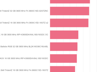 AIDA64 6.00 Photoworxx – IRDM PRO DDR4 DEEP BLACK 16 GB 3600 MHz