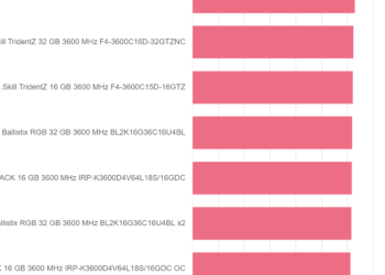 AIDA64 6.00 SHA3 – IRDM PRO DDR4 DEEP BLACK 16 GB 3600 MHz