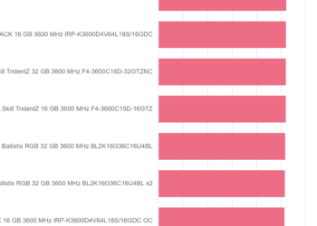 AIDA64 6.00 SinJulia – IRDM PRO DDR4 DEEP BLACK 16 GB 3600 MHz