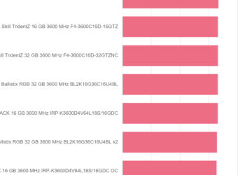 AIDA64 6.00 ZLib – IRDM PRO DDR4 DEEP BLACK 16 GB 3600 MHz