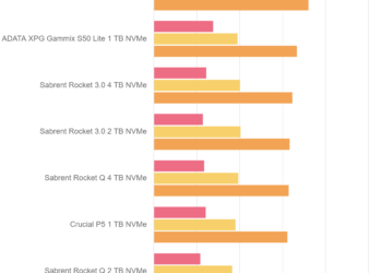 Anvil’s Storage Utilities – Crucial P5 1 TB – Drive 0%