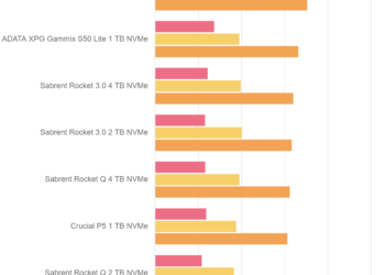 Anvil’s Storage Utilities – Crucial P5 1 TB – Drive 50%