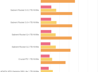 AS SSD Benchmark – Crucial P5 1 TB – Drive 0%