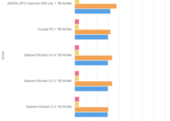 ATTO Disk Benchmark 4.01 – Crucial P5 1 TB – Drive 0%