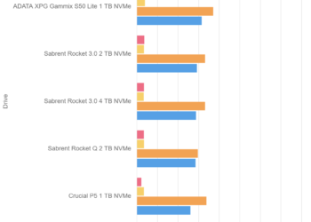 ATTO Disk Benchmark 4.01 – Crucial P5 1 TB – Drive 50%