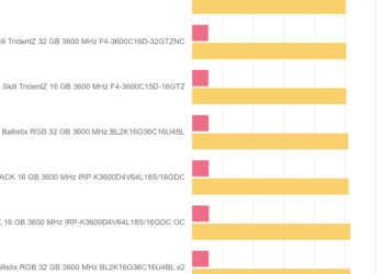 Blender 2.92 BMW e Ryzen Test – IRDM PRO DDR4 DEEP BLACK 16 GB 3600 MHz