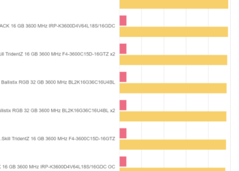 Cinebench R20 – IRDM PRO DDR4 DEEP BLACK 16 GB 3600 MHz
