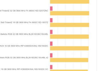 Cinebench R23 – IRDM PRO DDR4 DEEP BLACK 16 GB 3600 MHz