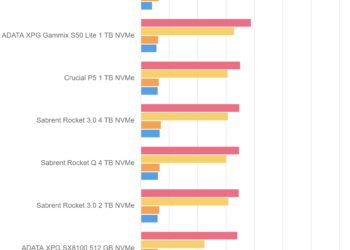 Crystal Disk Mark 5.5.0 – Crucial P5 1 TB – Drive 0%