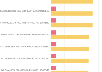 Geekbench 4.4.4 Pro x64 – IRDM PRO DDR4 DEEP BLACK 16 GB 3600 MHz