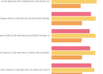 Luxmark 4.0 – IRDM PRO DDR4 DEEP BLACK 16 GB 3600 MHz