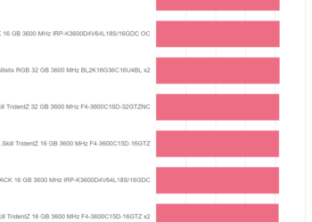 Tom Clancy’s Rainbow Six: Siege – IRDM PRO DDR4 DEEP BLACK 16 GB 3600 MHz