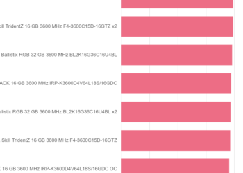 VRay Next Benchmark 5.00.03 – IRDM PRO DDR4 DEEP BLACK 16 GB 3600 MHz