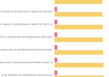 WPrime 1.55 – IRDM PRO DDR4 DEEP BLACK 16 GB 3600 MHz