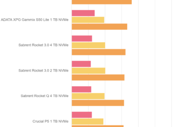 Anvil’s Storage Utilities – Sabrent Rocket 4 Plus 4 TB – Drive 0%