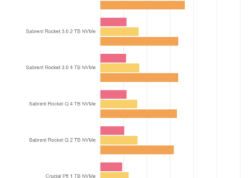 AS SSD Benchmark – Sabrent Rocket 4 Plus 4 TB – Drive 0%