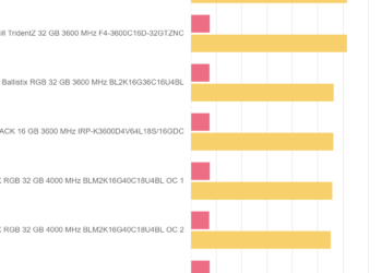 Geekbench 4.4.4 Pro x64 – Crucial Ballistix MAX RGB 32 GB 4000 MHz
