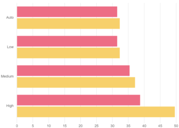 Rumorosità – ASUSTOR Lockerstor 4 AS6604T