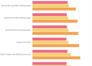 Rumorosità – Be Quiet! Silent Loop 2 360 mm AIO